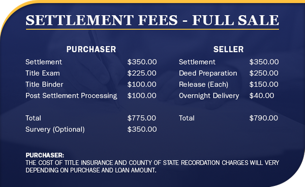 Settlement Costs For Seller